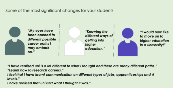 feedback from students on uni